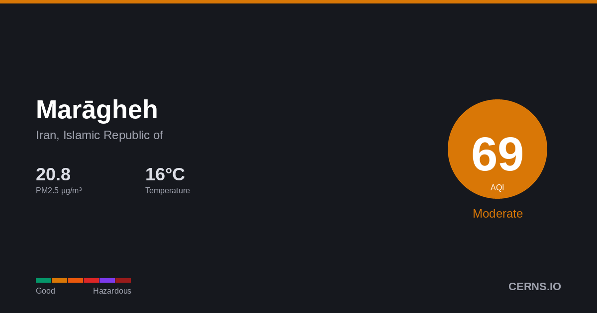 Air quality card for Marāgheh, Iran, Islamic Republic of