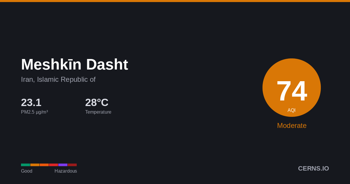 Air quality card for Meshkīn Dasht, Iran, Islamic Republic of