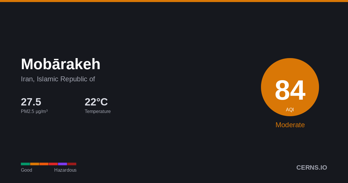 Air quality card for Mobārakeh, Iran, Islamic Republic of