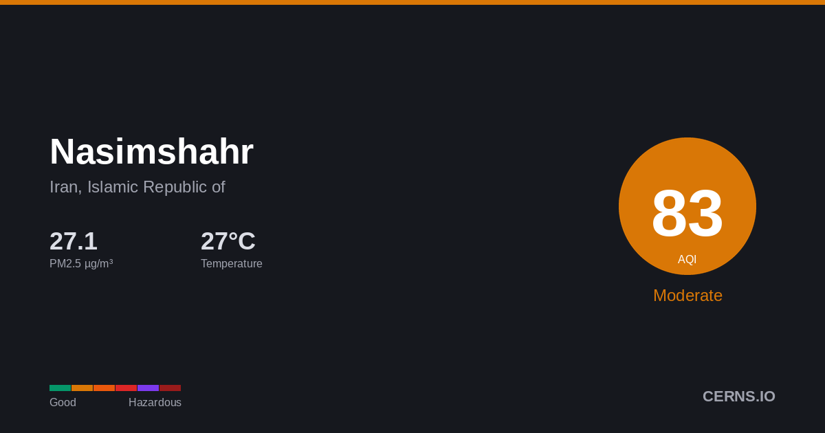 Air quality card for Nasimshahr, Iran, Islamic Republic of