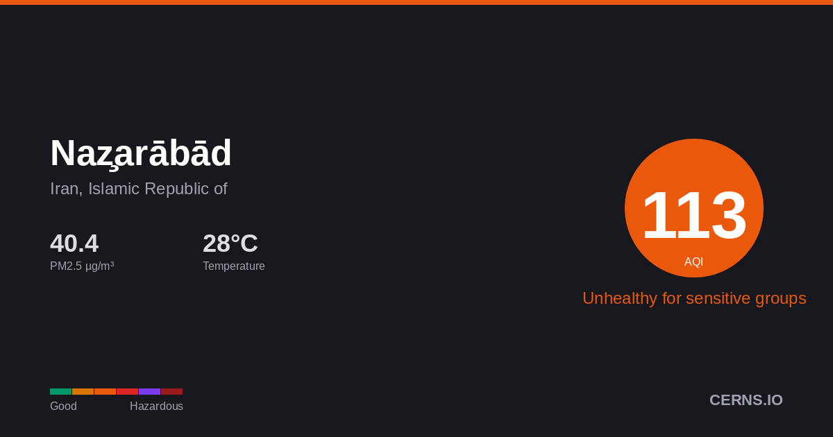 Air quality card for Naz̧arābād, Iran, Islamic Republic of