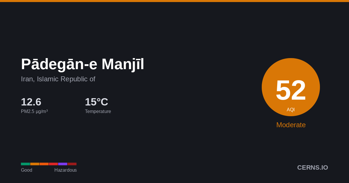 Air quality card for Pādegān-e Manjīl, Iran, Islamic Republic of