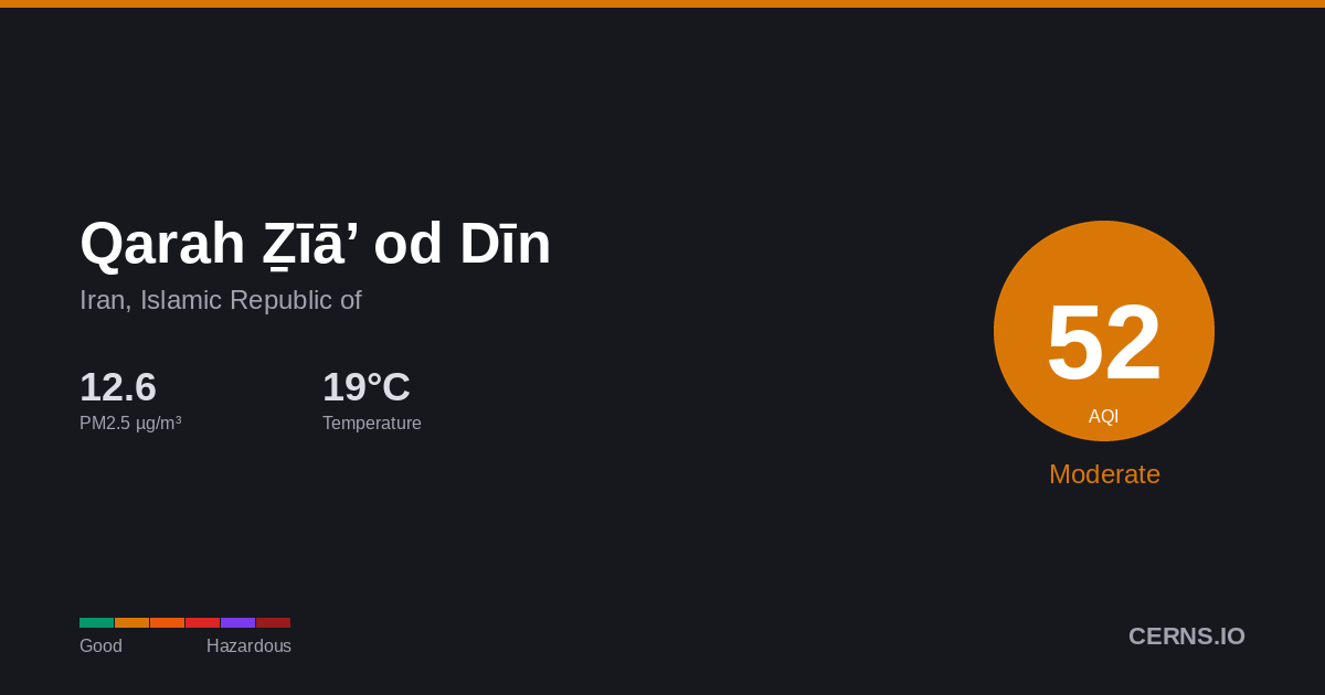 Air quality card for Qarah Ẕīā’ od Dīn, Iran, Islamic Republic of