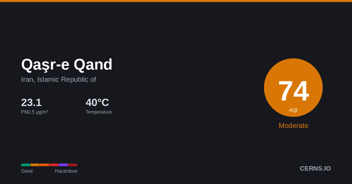 Air quality card for Qaşr-e Qand, Iran, Islamic Republic of