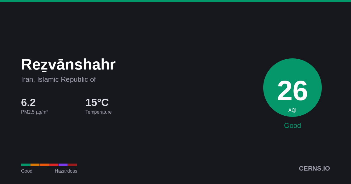 Air quality card for Reẕvānshahr, Iran, Islamic Republic of