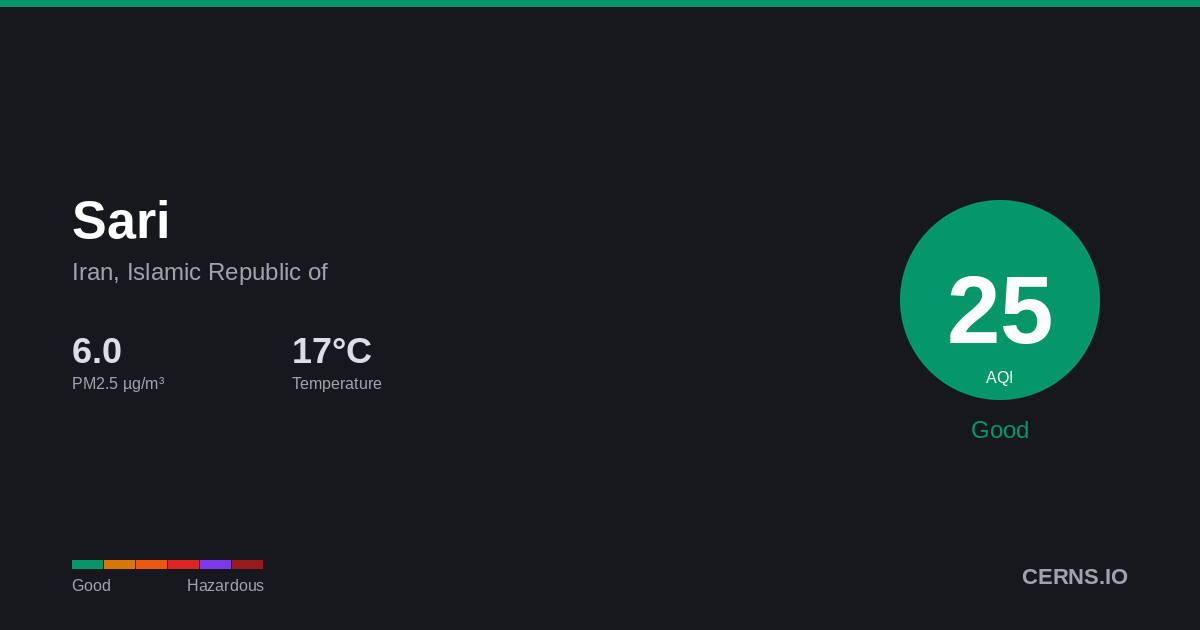 Air quality card for Sari, Iran, Islamic Republic of