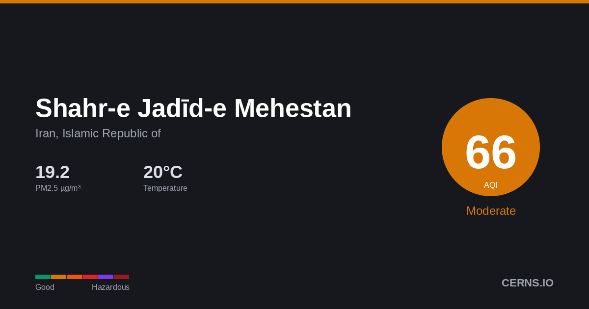 Air quality card for Shahr-e Jadīd-e Mehestan, Iran, Islamic Republic of