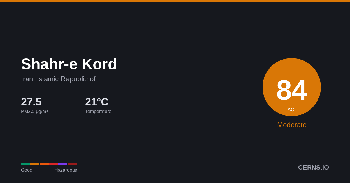Air quality card for Shahr-e Kord, Iran, Islamic Republic of