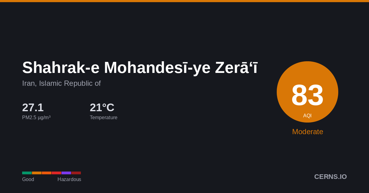Air quality card for Shahrak-e Mohandesī-ye Zerā‘ī, Iran, Islamic Republic of