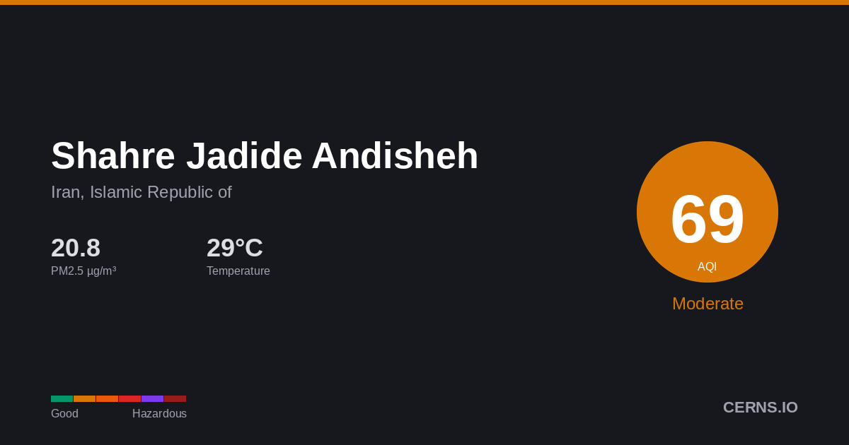 Air quality card for Shahre Jadide Andisheh, Iran, Islamic Republic of