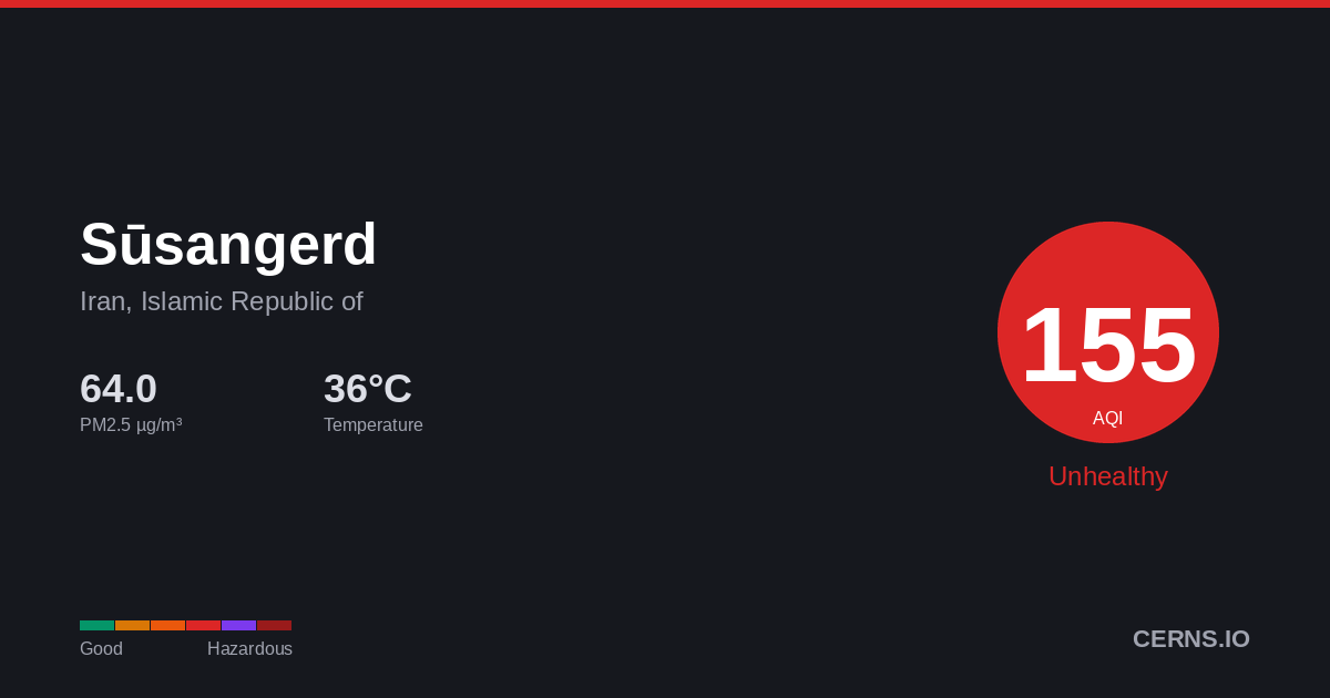 Air quality card for Sūsangerd, Iran, Islamic Republic of