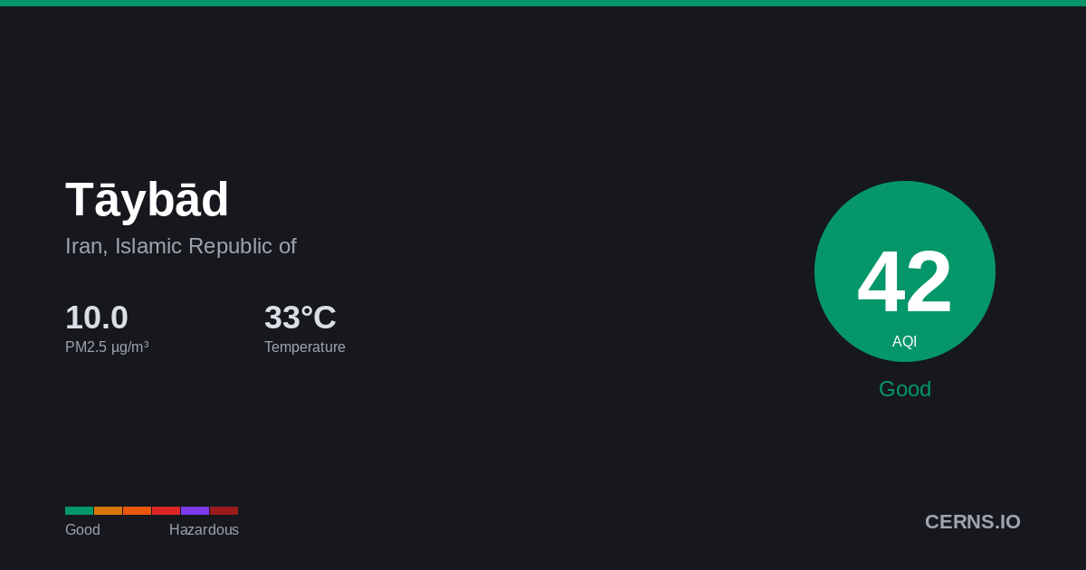 Air quality card for Tāybād, Iran, Islamic Republic of