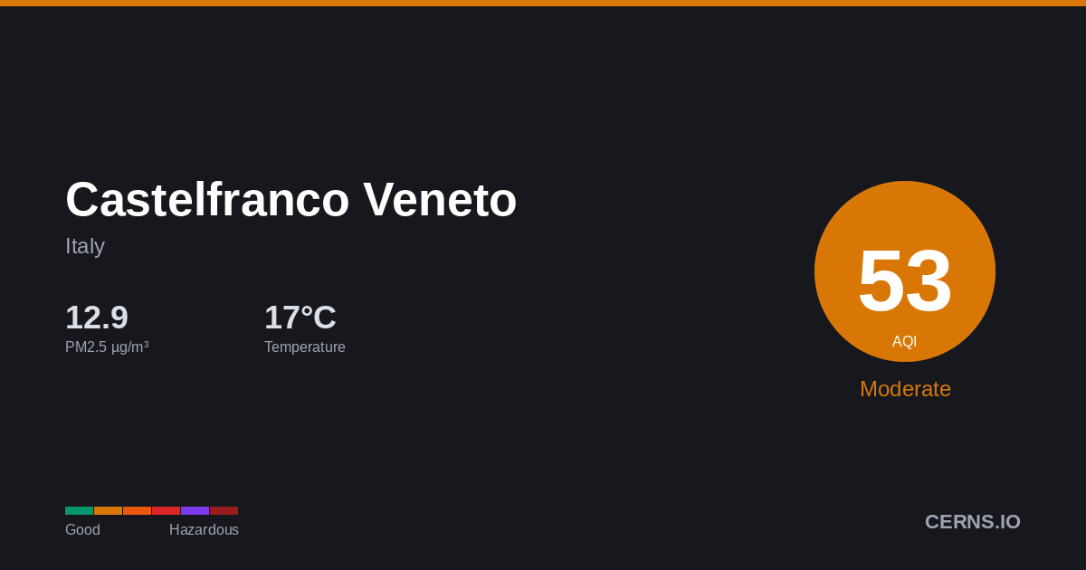 Air quality card for Castelfranco Veneto, Italy