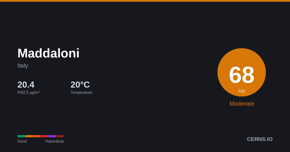 Air quality card for Maddaloni, Italy