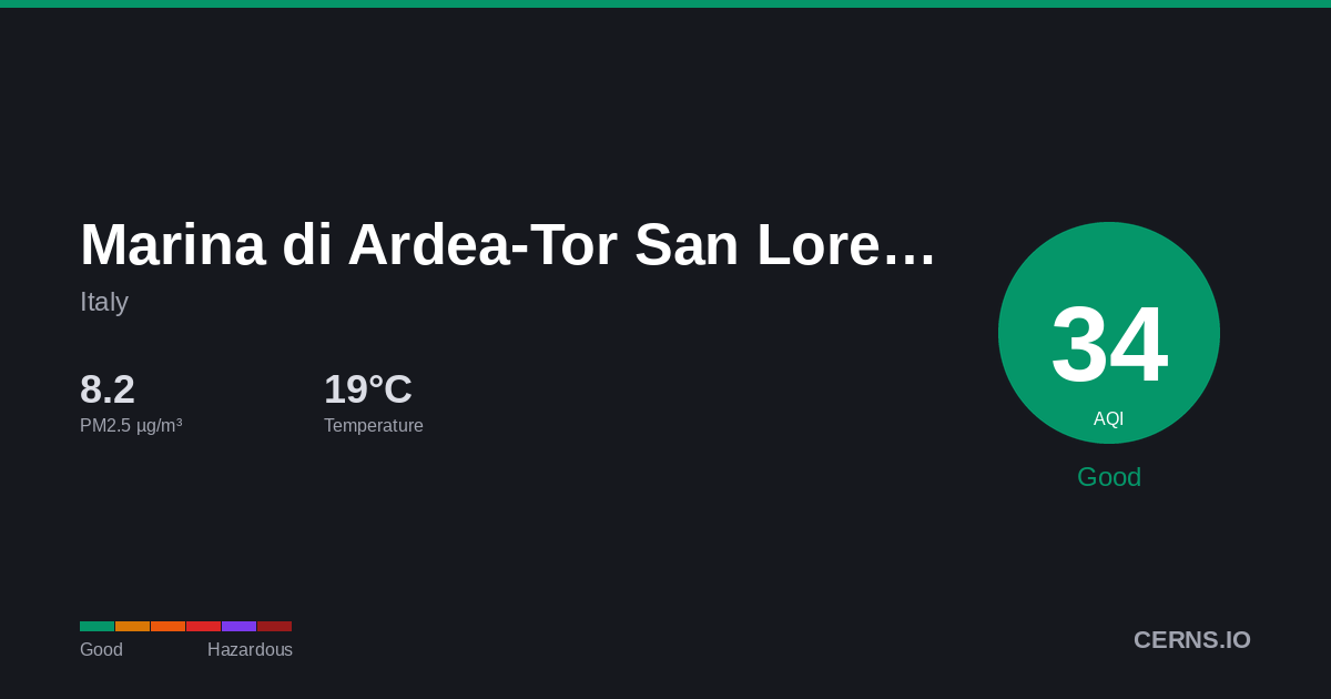 Air quality card for Marina di Ardea-Tor San Lorenzo, Italy