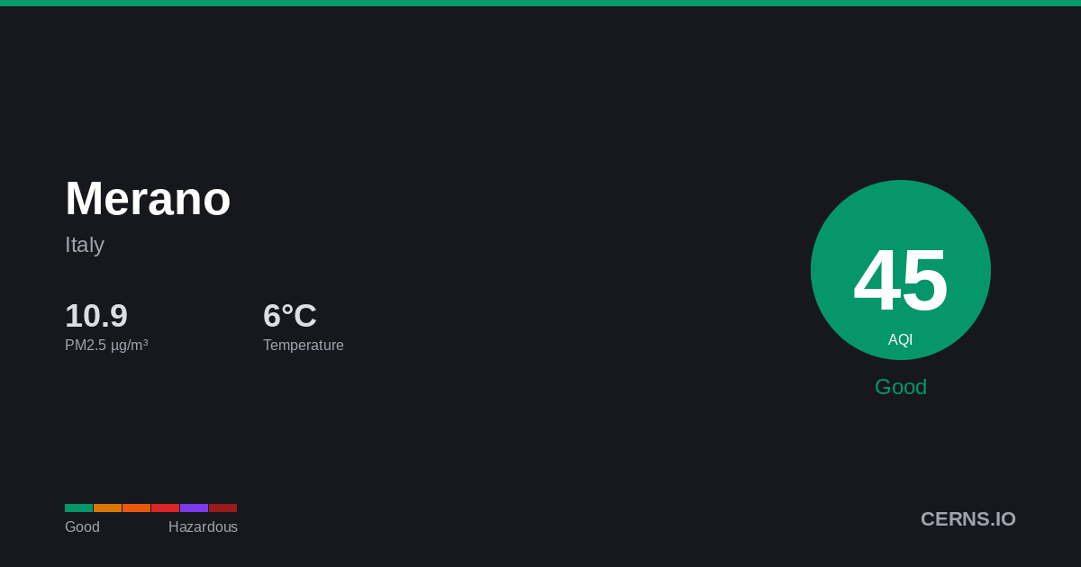 Air quality card for Merano, Italy