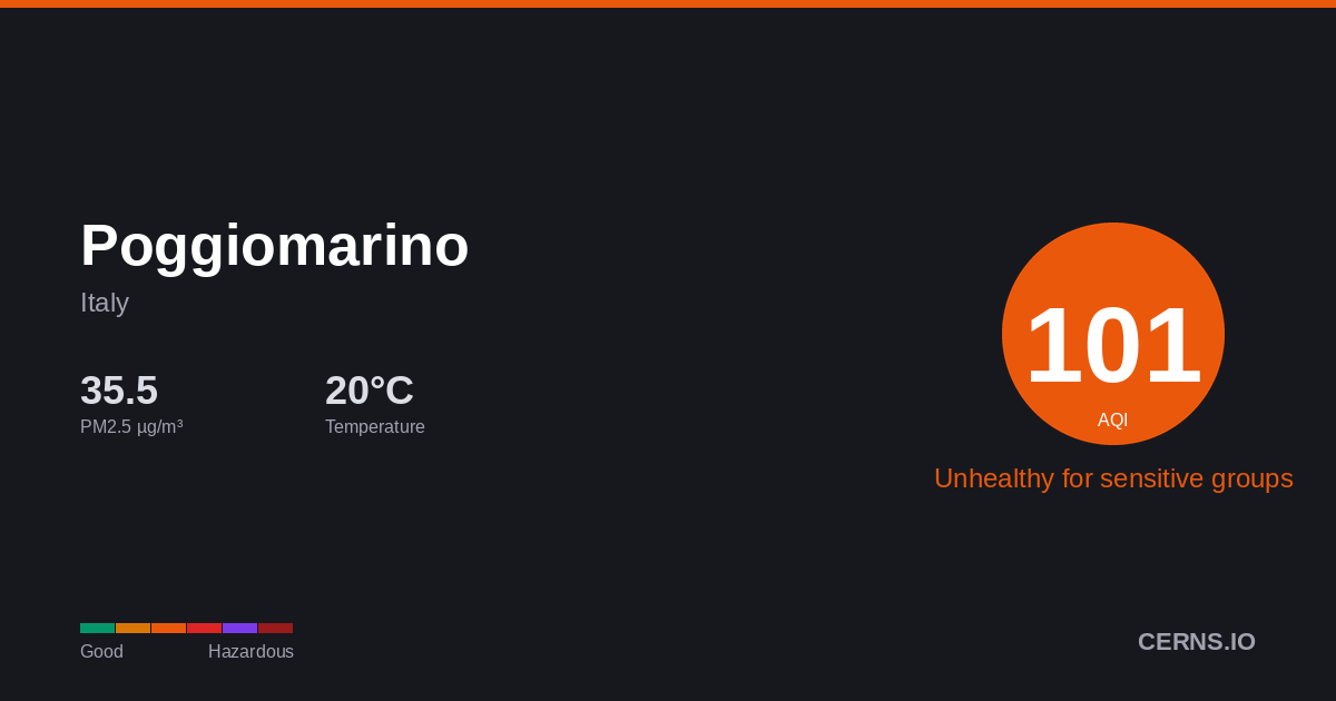 Air quality card for Poggiomarino, Italy