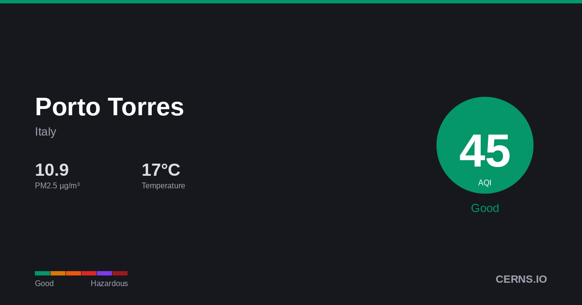 Air quality card for Porto Torres, Italy