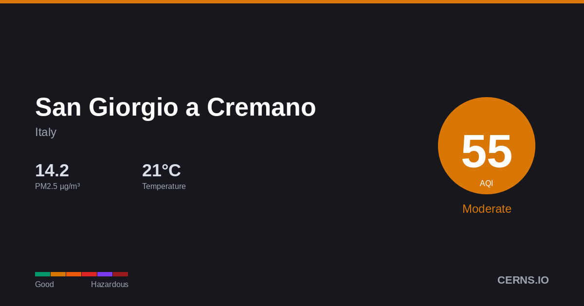 Air quality card for San Giorgio a Cremano, Italy