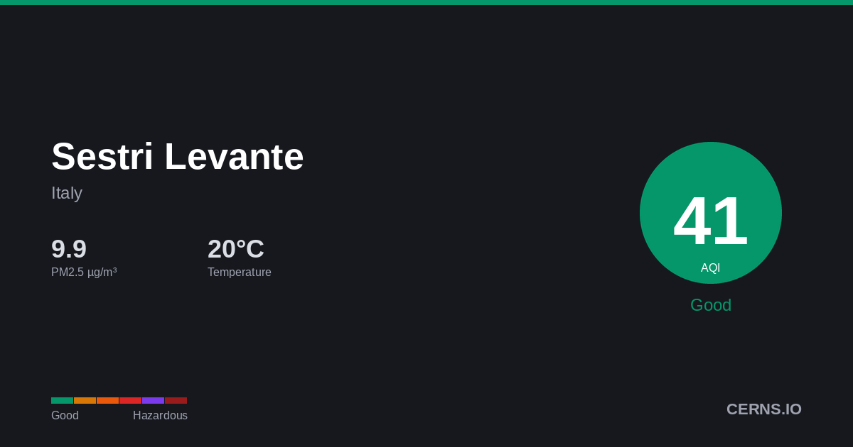 Air quality card for Sestri Levante, Italy