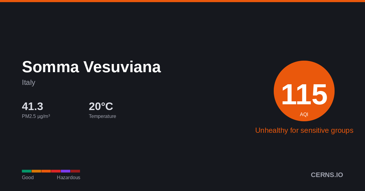Air quality card for Somma Vesuviana, Italy