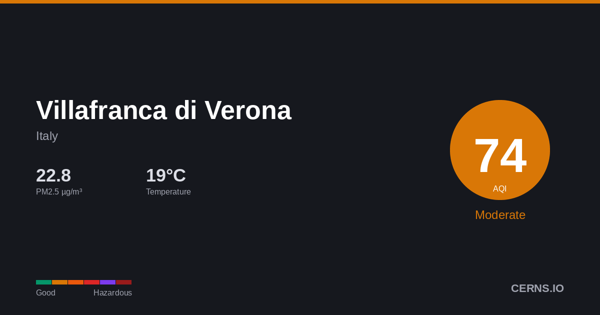 Air quality card for Villafranca di Verona, Italy