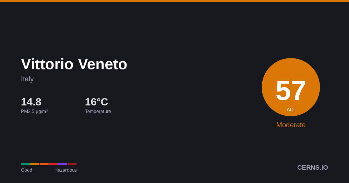 Air quality card for Vittorio Veneto, Italy