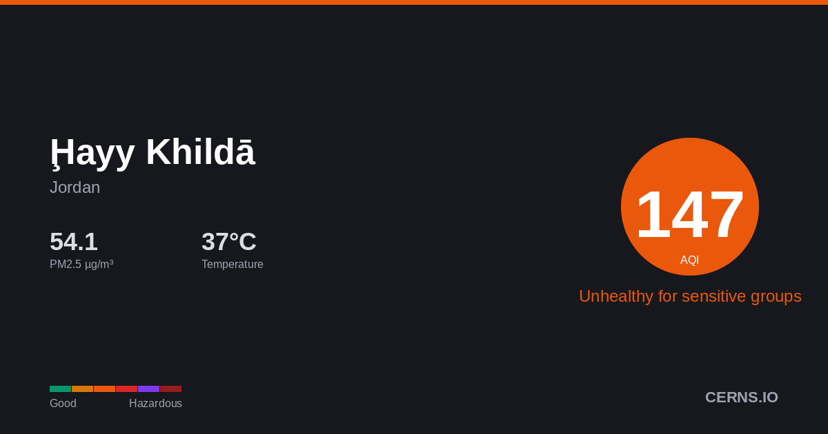 Air quality card for Ḩayy Khildā, Jordan