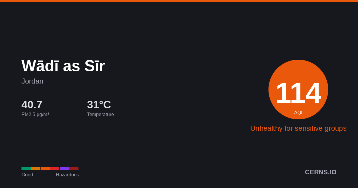 Air quality card for Wādī as Sīr, Jordan