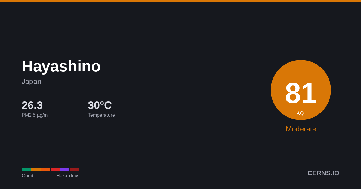 Air quality card for Hayashino, Japan