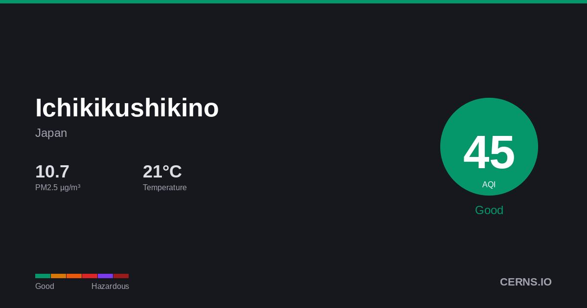 Air quality card for Ichikikushikino, Japan