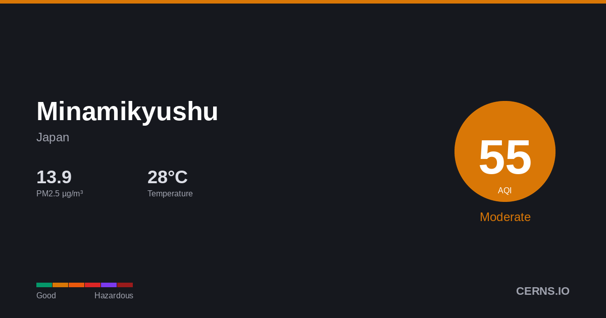 Air quality card for Minamikyushu, Japan