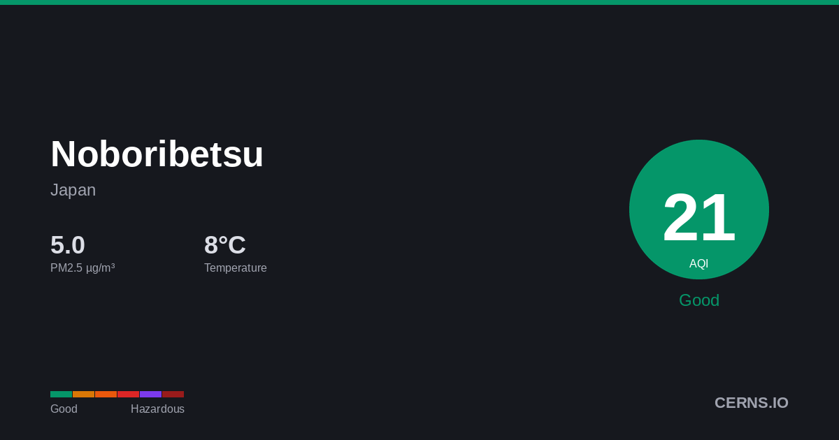 Air quality card for Noboribetsu, Japan