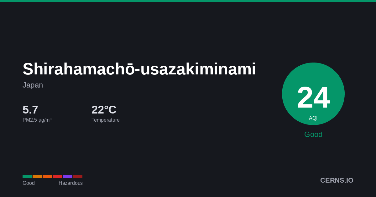 Air quality card for Shirahamachō-usazakiminami, Japan