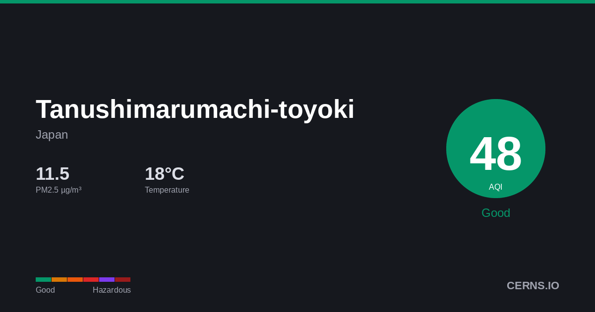 Air quality card for Tanushimarumachi-toyoki, Japan
