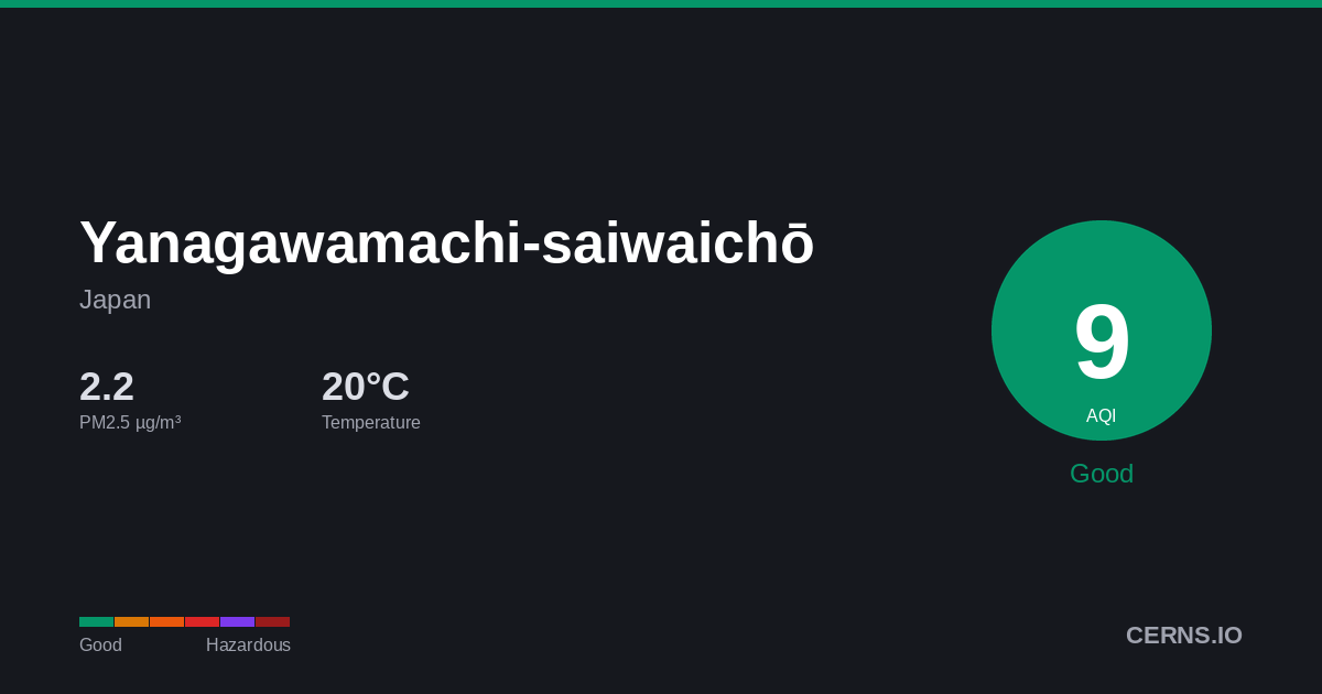 Air quality card for Yanagawamachi-saiwaichō, Japan