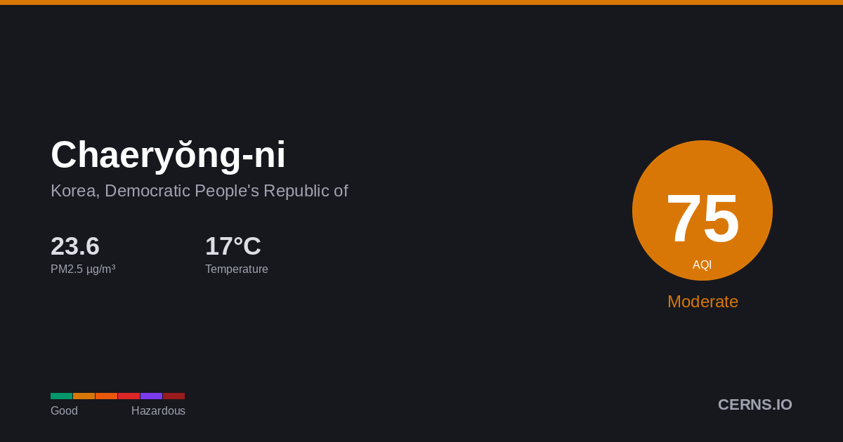 Air quality card for Chaeryŏng-ni, Korea, Democratic People's Republic of