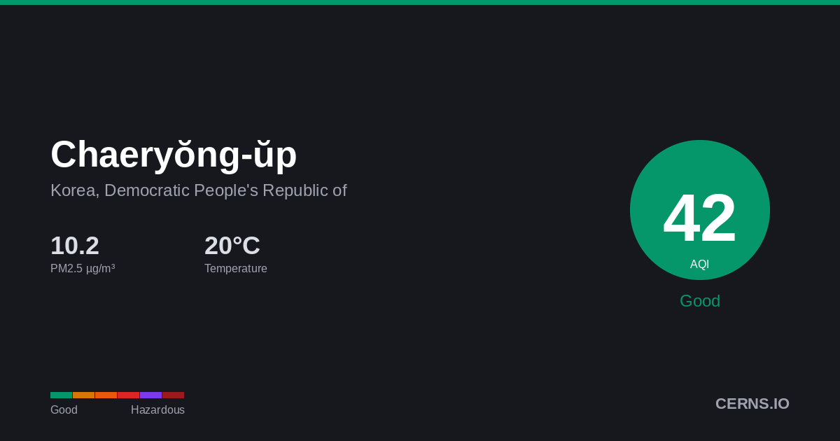 Air quality card for Chaeryŏng-ŭp, Korea, Democratic People's Republic of