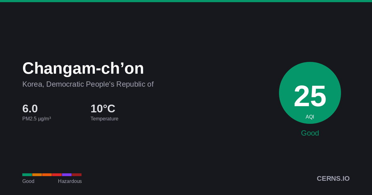 Air quality card for Changam-ch’on, Korea, Democratic People's Republic of
