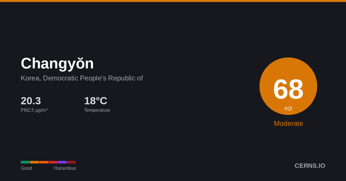 Air quality card for Changyŏn, Korea, Democratic People's Republic of