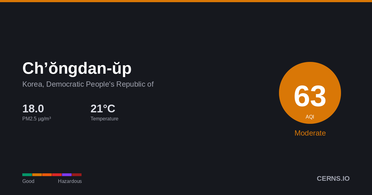 Air quality card for Ch’ŏngdan-ŭp, Korea, Democratic People's Republic of