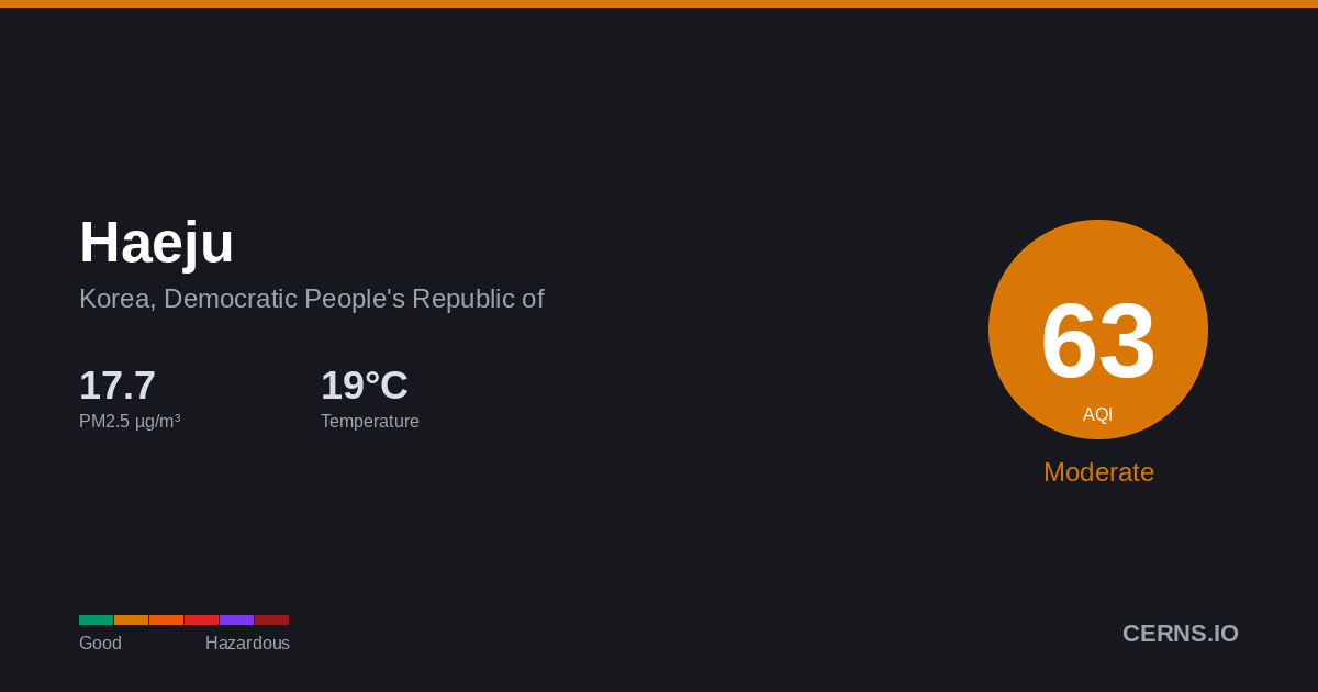 Air quality card for Haeju, Korea, Democratic People's Republic of