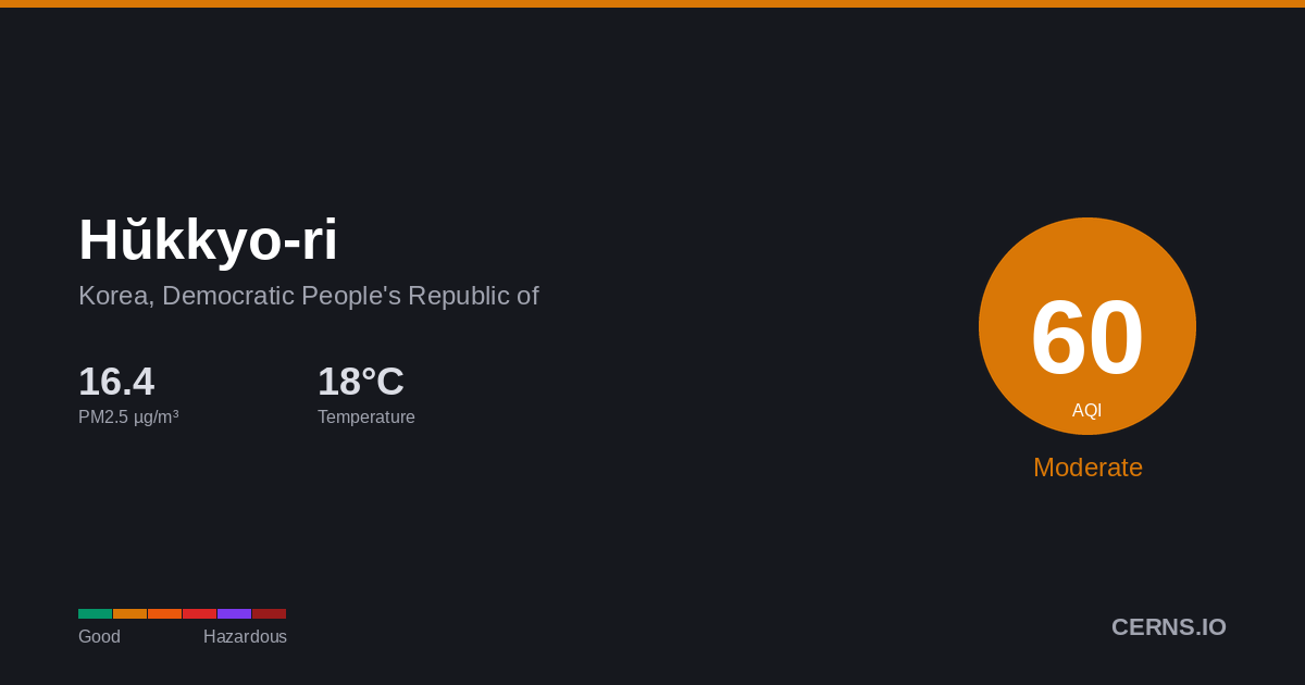 Air quality card for Hŭkkyo-ri, Korea, Democratic People's Republic of