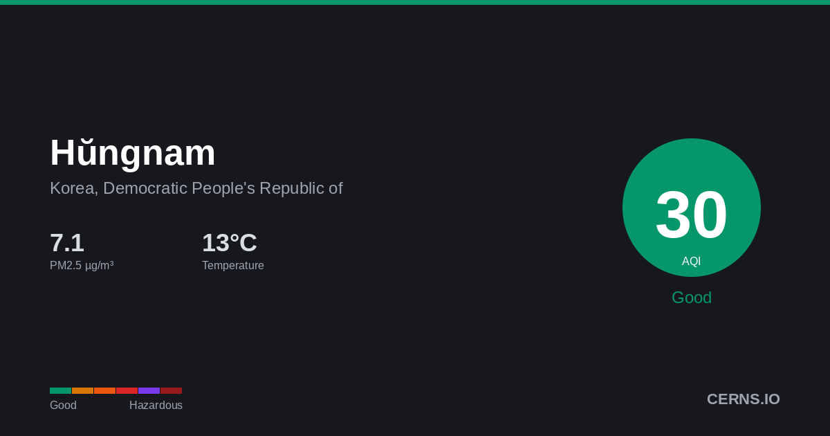 Air quality card for Hŭngnam, Korea, Democratic People's Republic of