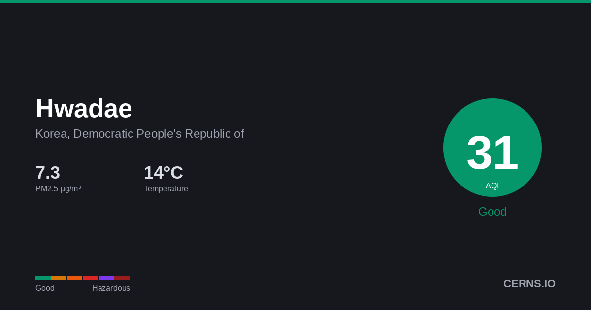 Air quality card for Hwadae, Korea, Democratic People's Republic of