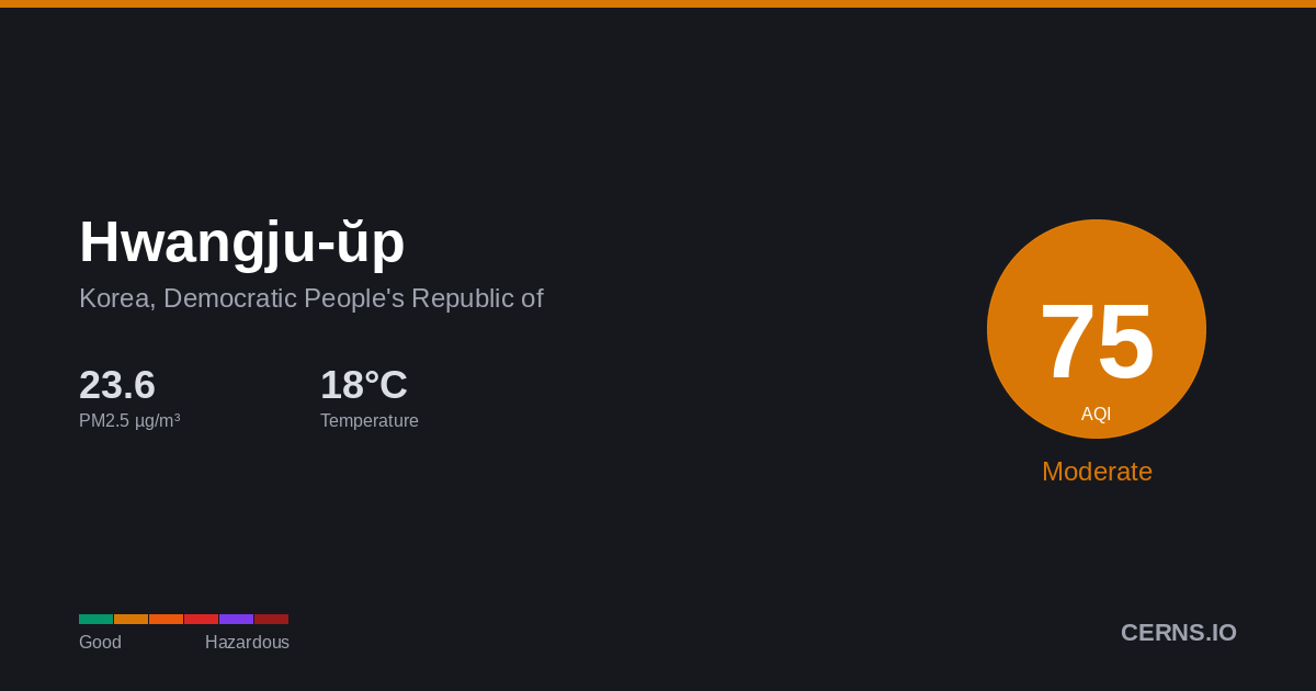 Air quality card for Hwangju-ŭp, Korea, Democratic People's Republic of