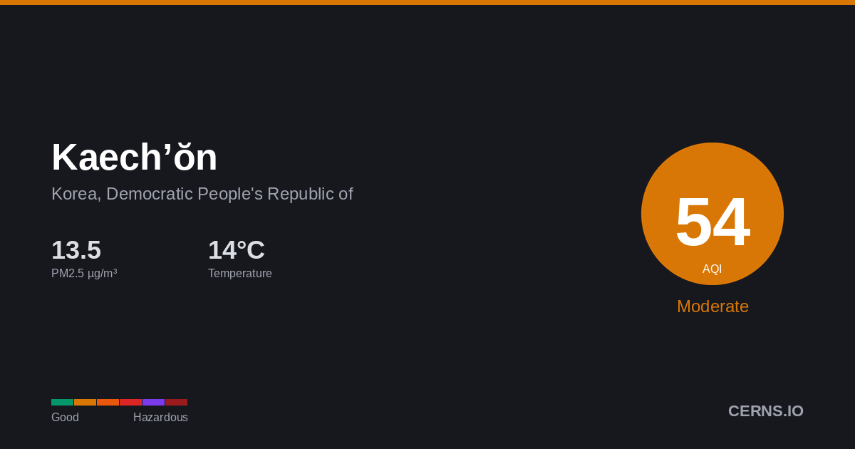 Air quality card for Kaech’ŏn, Korea, Democratic People's Republic of