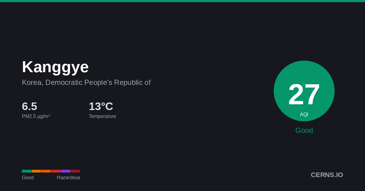 Air quality card for Kanggye, Korea, Democratic People's Republic of