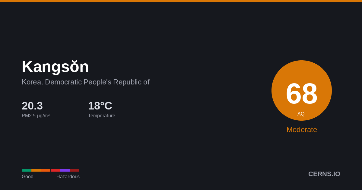 Air quality card for Kangsŏn, Korea, Democratic People's Republic of