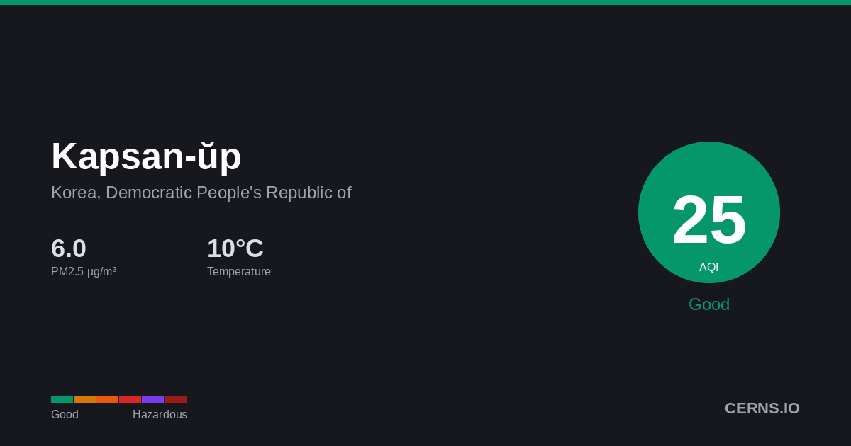 Air quality card for Kapsan-ŭp, Korea, Democratic People's Republic of